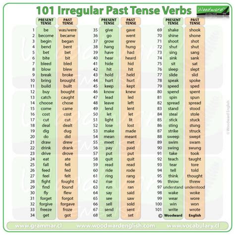 odd adjectives|past tense verb list.